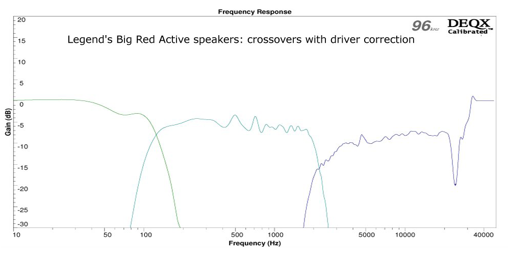 Legend Acoustics Big Red Active