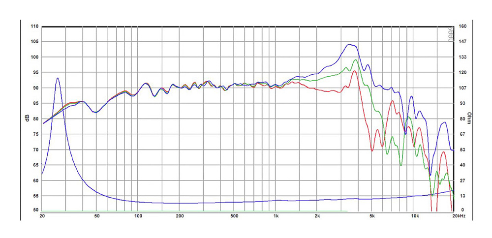 Frequency response